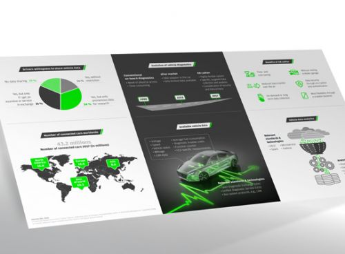 Übersichtliche Infografik zum Diagnose-Tool „EB cadian“