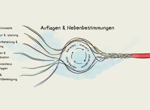 Eigenpräsentation für Messen mit illustrativen Animationen