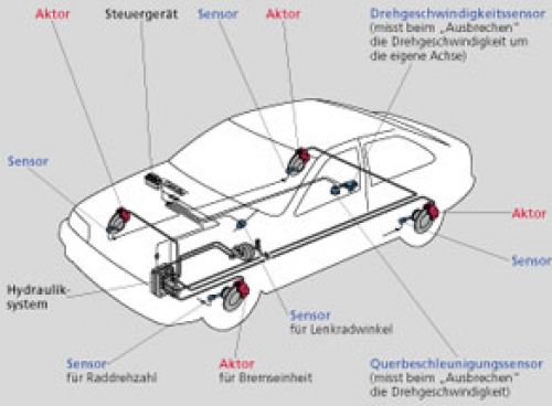 Technische Illustrationen für ein Fachbuch