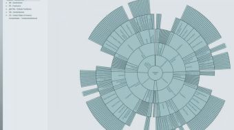Vorstellung des org.­manager Moduls „HR Trends Board“ (Teil 3)
