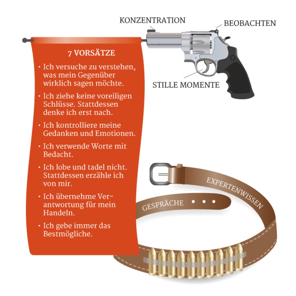 und die neu gestaltete Grafik „Fokus im Konflikt“ im provokanten Stil des Buchs und in einprägsamer Form und die neu gestaltete Grafik „Fokus im Konflikt“ im provokanten Stil des Buchs und in einprägsamer Form