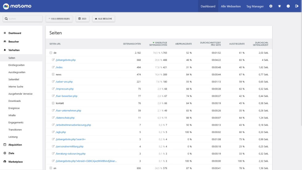 Zugriffe auf Einzelseiten der Website Zugriffe auf Einzelseiten der Website