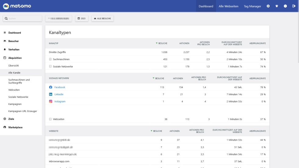 Verschiedene Zugriffsquellen der Besucher Verschiedene Zugriffsquellen der Besucher