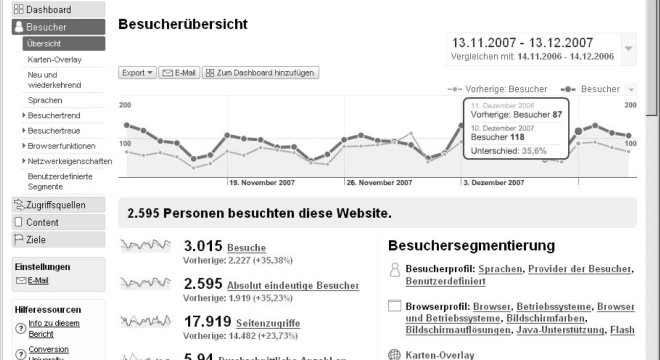 Google Analytics datenschutzkonform nutzen