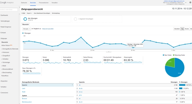 Google Analytics im Visier der Datenschutzaufsicht