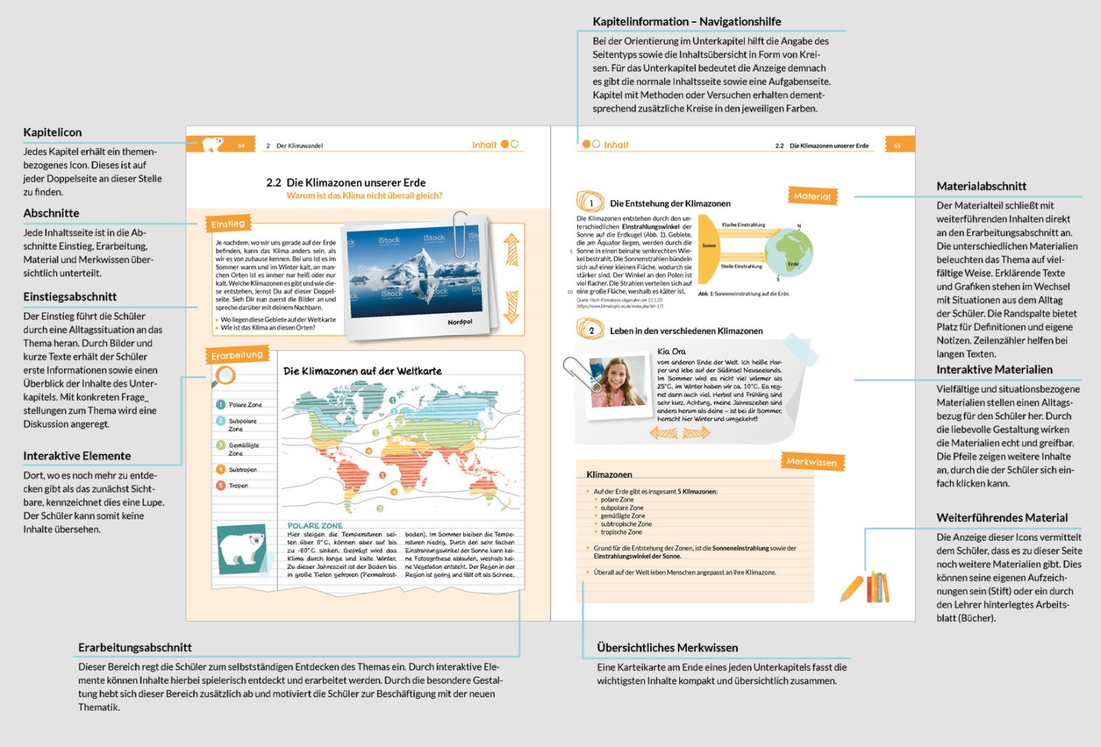 Eine Inhaltsseite Eine Inhaltsseite