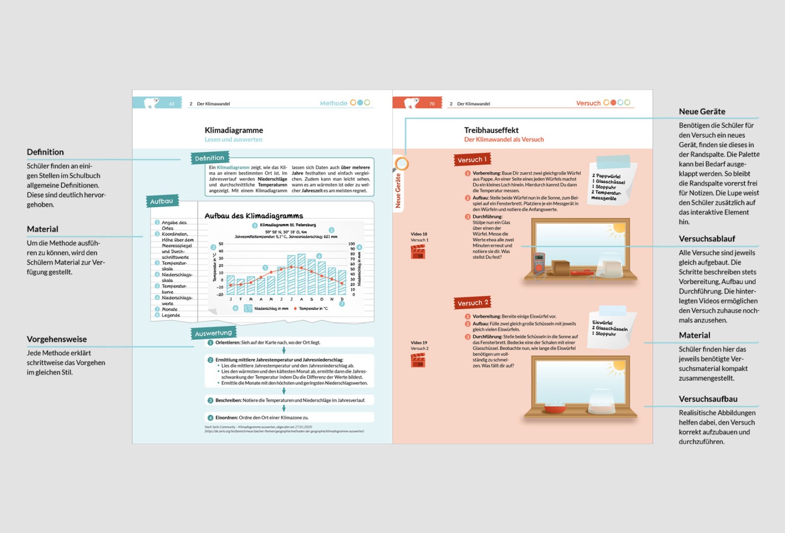 Die Seitentypen Methode und Versuch Die Seitentypen Methode und Versuch