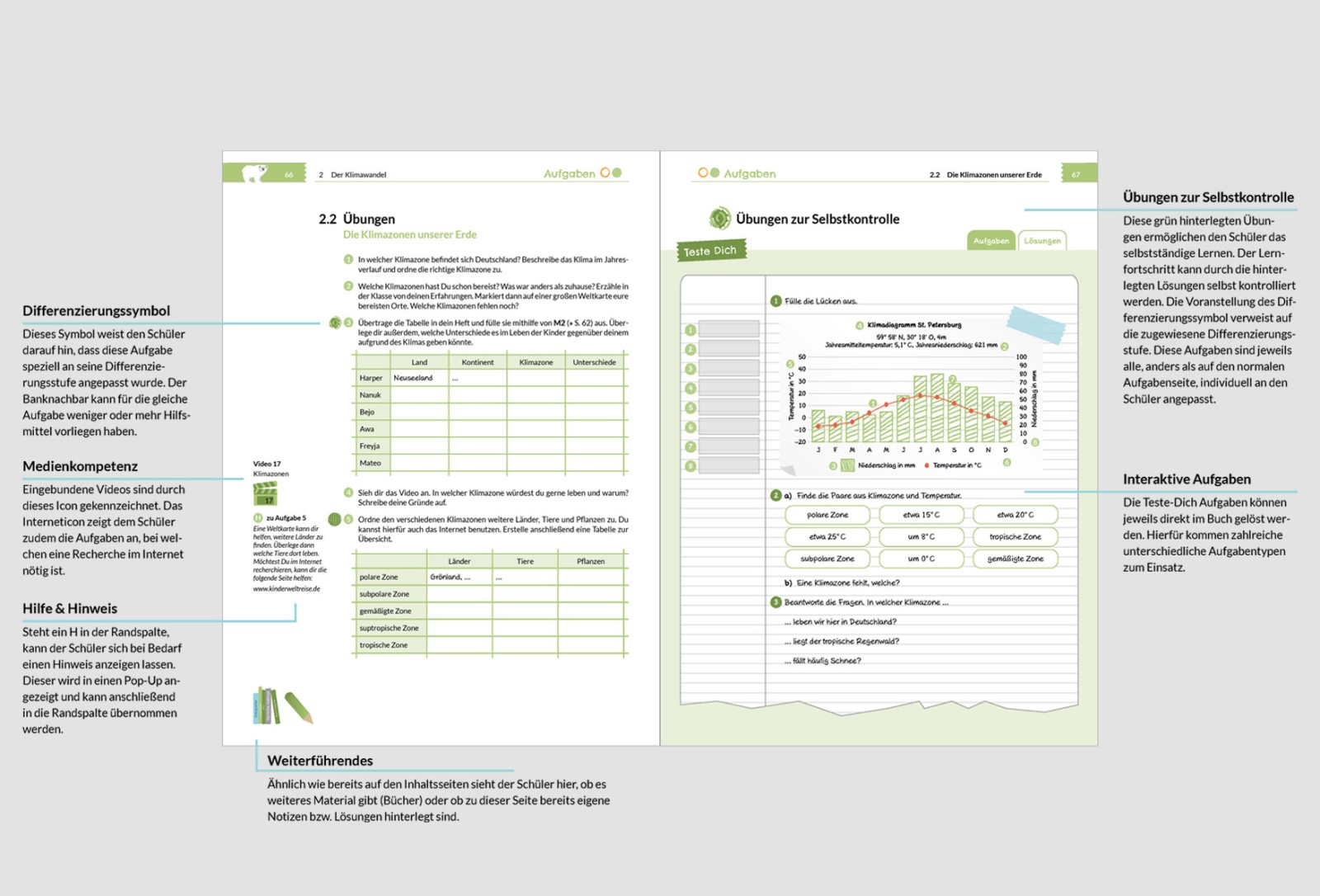 Eine Aufgabenseite mit Möglichkeit zur Selbstkontrolle Eine Aufgabenseite mit Möglichkeit zur Selbstkontrolle