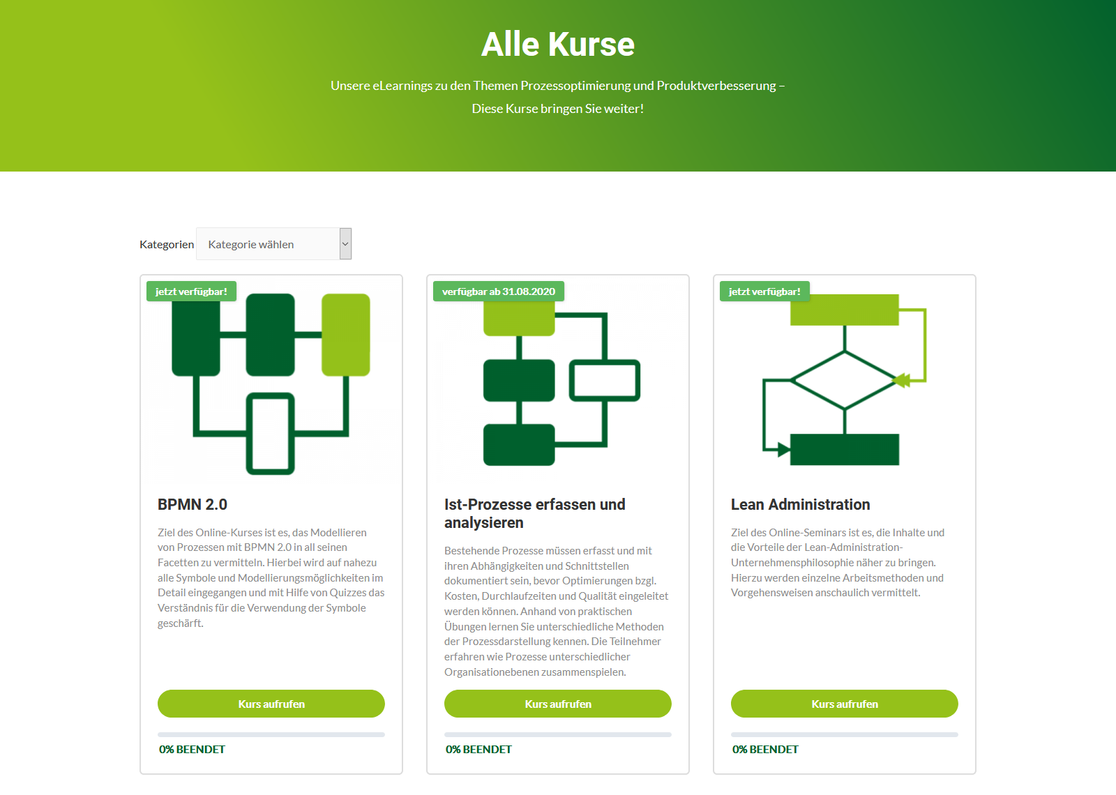 Auflistung mit Filterung aller verfügbaren Kurse Auflistung mit Filterung aller verfügbaren Kurse