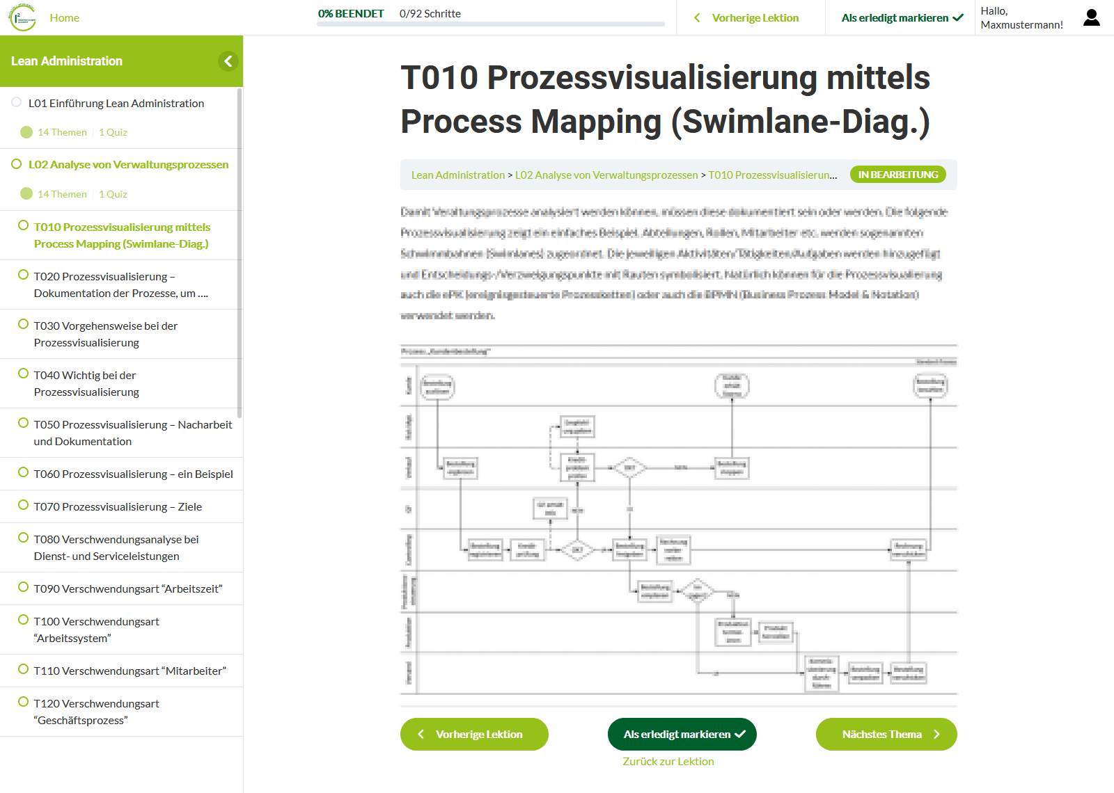 Einzelnes Thema einer Lektion Einzelnes Thema einer Lektion